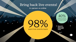 Illustration: 98% of people want to see live events come back