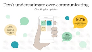 Illustration: Post-lockdown event attendees check daily for event updates prior to attending
