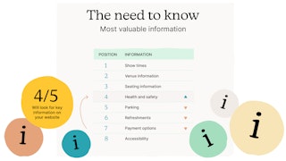 Table showing importance of information to audiences