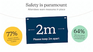 Illustration: Post-lockdown 77% of attendees expect venues to have social distancing measure in place