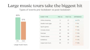 2 Large music tours